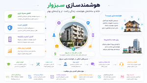 هوشمندسازی سبزوار به صورت حضوری