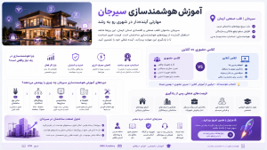 هوشمندسازی سیرجان چگونه امکان‌پذیر است ؟