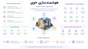 هوشمندسازی خوی و امکانات آن