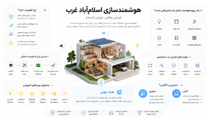 هوشمندسازی اسلامآباد غرب در ایران