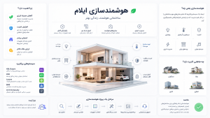 هوشمندسازی ایلام در یک نگاه
