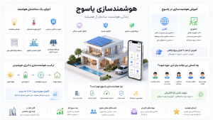 هوشمندسازی یاسوج ساختمان هوشمند