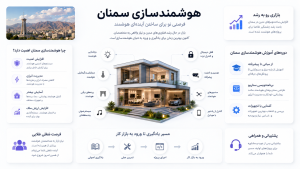 هوشمندسازی سمنان و تمامی ابعاد آن