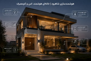 هوشمندسازی شاهرود در ساختمان های چند طبقه