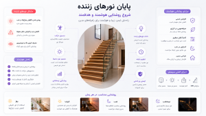 هوشمندسازی بروجرد و تمامی ابعاد کار در این منطقه