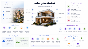 هوشمندسازی مراغه به صورت آنلاین و حضوری