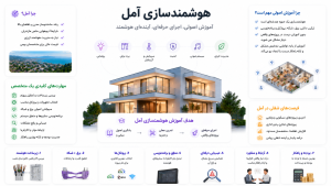 هوشمندسازی آمل به صورت حضوری و آنلاین