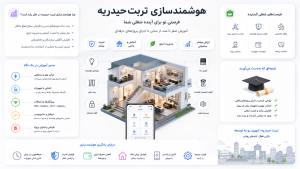 هوشمندسازی تربتحیدریه و فواید آن