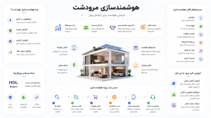 هوشمندسازی مرودشت و امکانات آن